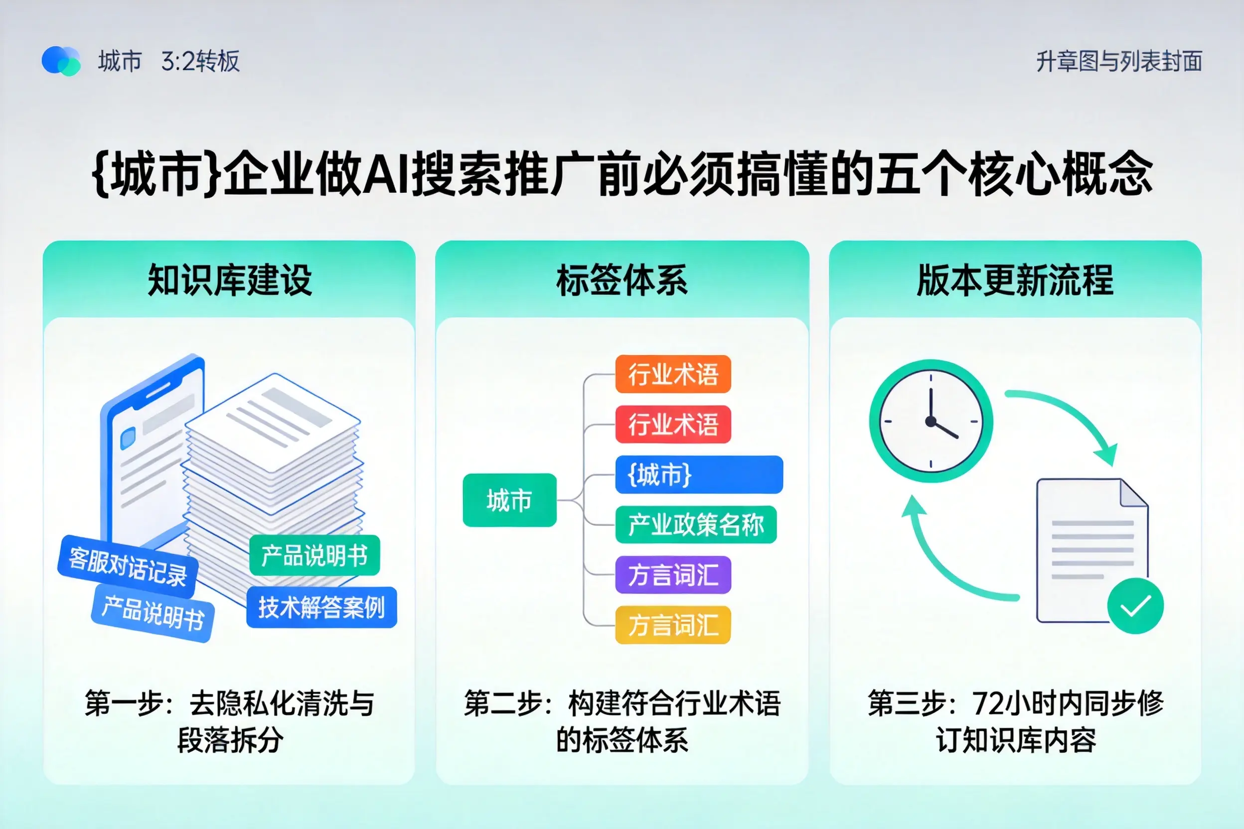 霞浦企业做AI搜索推广前必须搞懂的五个核心概念